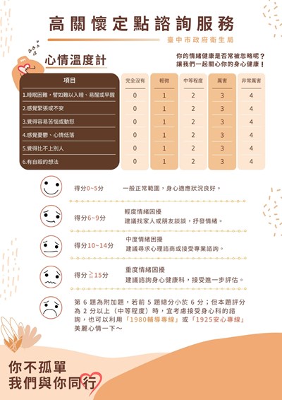心情溫度計