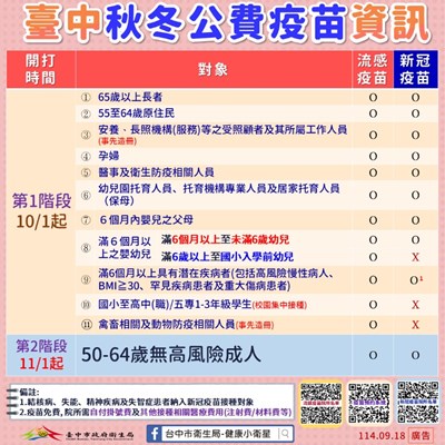 秋冬流感資訊