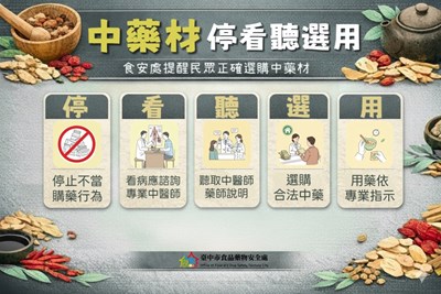圖卡-中藥材停看聽選用