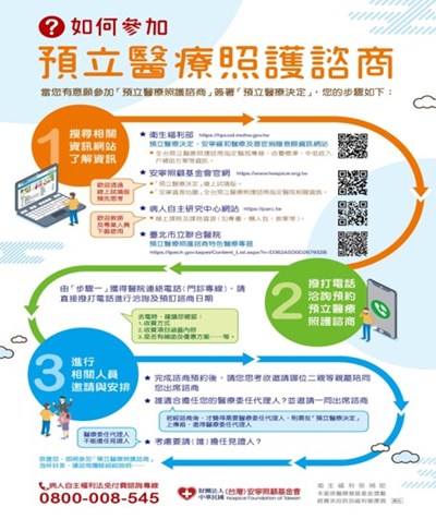 預立醫療
