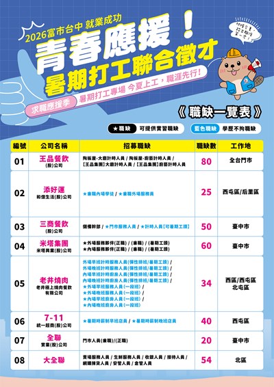 聯合徵才