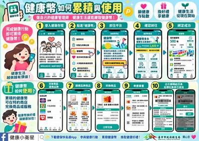 健康幣